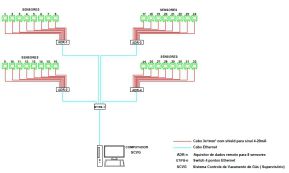 Layout padrão de comunicação do sistema de detecção de gases Hantech SGVG - Supervisorio deteção NH3
